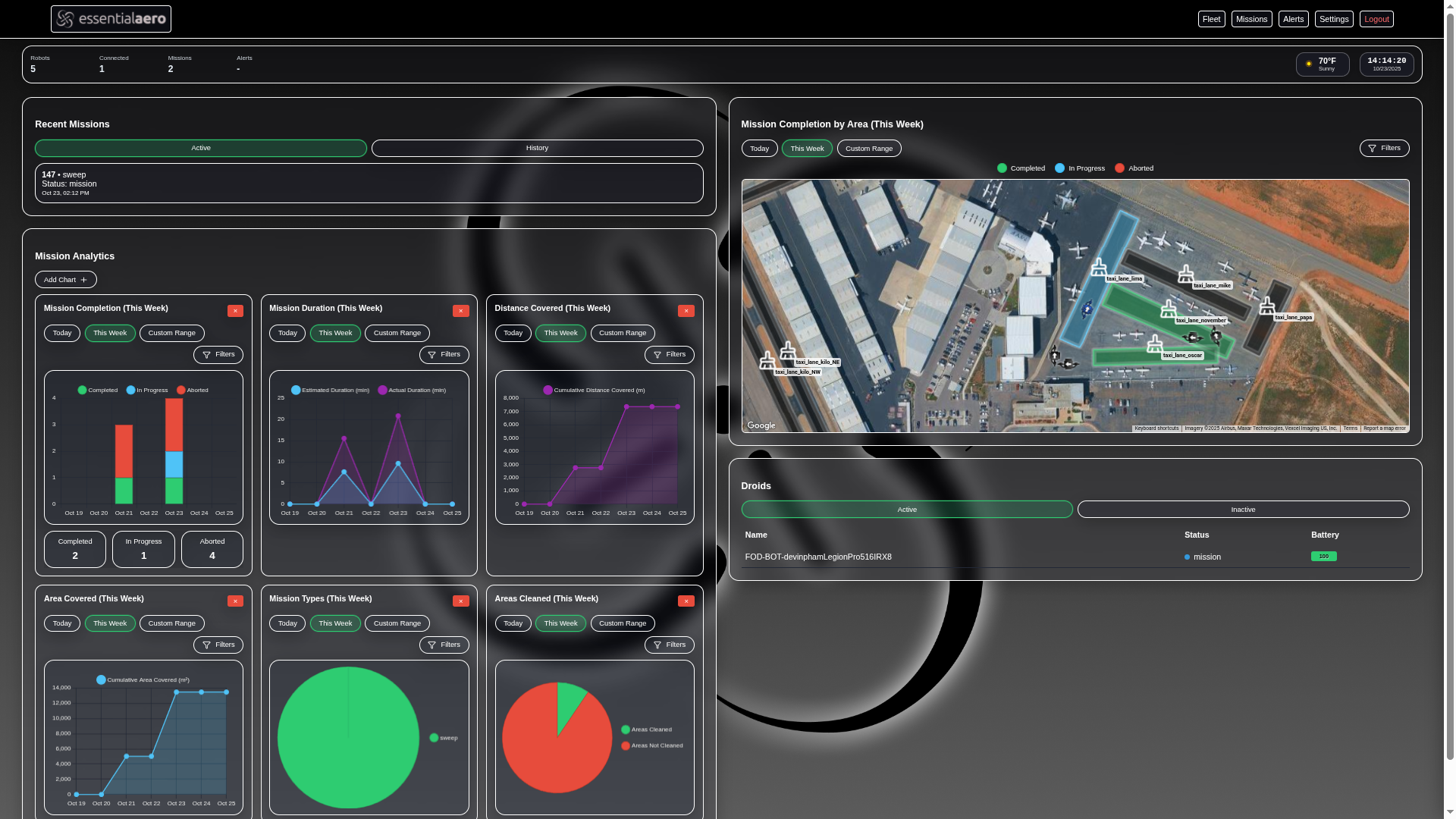 EA Console fleet dashboard with mission analytics, map view, and droid status